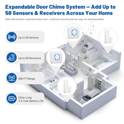 Door Chime, Satisure Wireless Door Opened Alarm for Home & Business - size: 1 Door Chime-2 Door Sensor