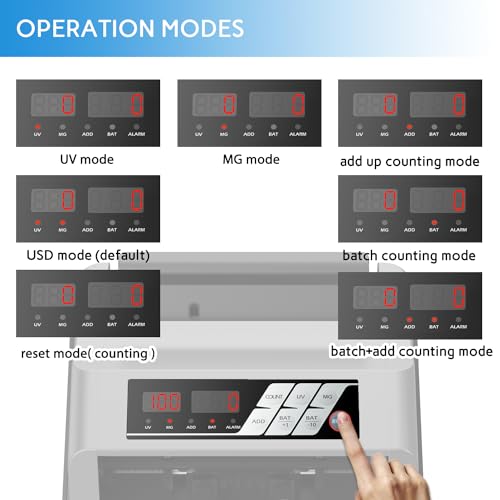 Money Counter - Advanced UV/MG Counterfeit Detection, Fast & Accurate Dollar Bill Counting, 1,300 Bills/Min, User-Friendly, Durable 24/7 Operation, 2-Year Warranty, Black & Gray