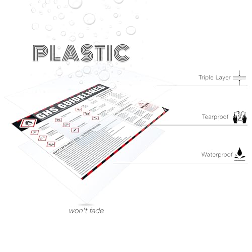GHS Guidelines Poster – OSHA Hazard Communication Standard, GHS Pictograms, Hazard Classification, SDS 16 Sections & Chemical Labeling Reference Chart - style: GHS Guide