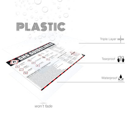 GHS Guidelines Poster – OSHA Hazard Communication Standard, GHS Pictograms, Hazard Classification, SDS 16 Sections & Chemical Labeling Reference Chart - style: GHS Guide
