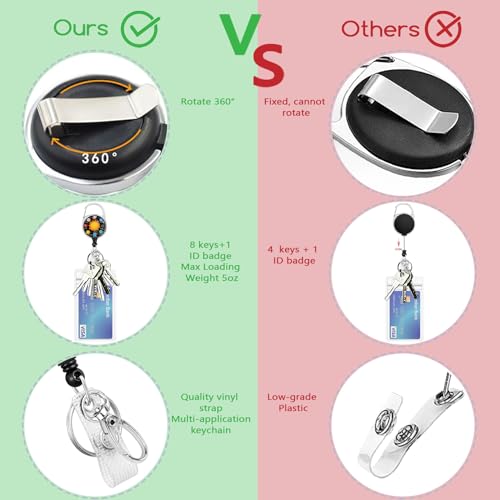 Giancomics Planet Lanyard for ID Badges, Badge Holder Retractable Reel Card - color: Planet Sun