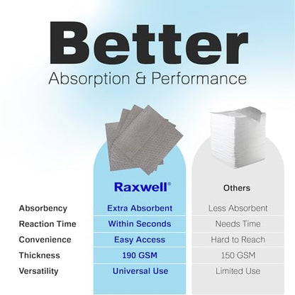 Raxwell Oil Absorbent Pads 200 Pack – 16” x 18” Heavy-Duty Spill Pads, 8-Layer Polypropylene, Dimpled & Perforated Universal Absorbent Sheets - Garage Floor Mat for Oil, Coolant, Water & Chemicals - size: 1 Count (Pack of 200)