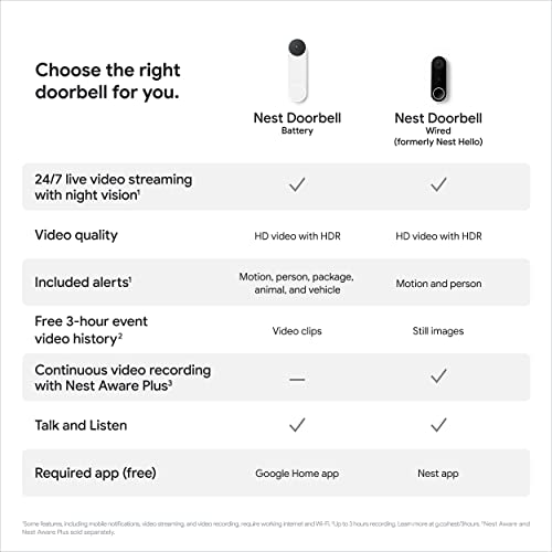 Google Nest Doorbell (Battery) - Ivy - color: Ivy, style: Battery