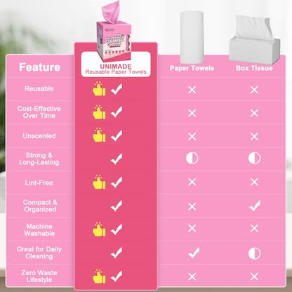 UNIMADE Microfiber Cleaning Cloth, 100 Sheets Microfiber Towels for Cars - color: Pink