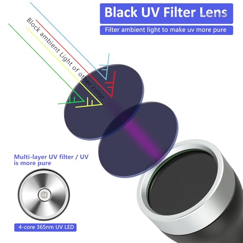 365nm UV Black Mirror Flashlight Rechargeable Detector for Blood Tracking