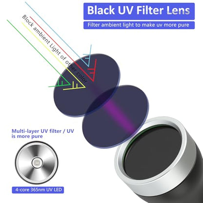365nm UV Black Mirror Flashlight Rechargeable Detector for Blood Tracking