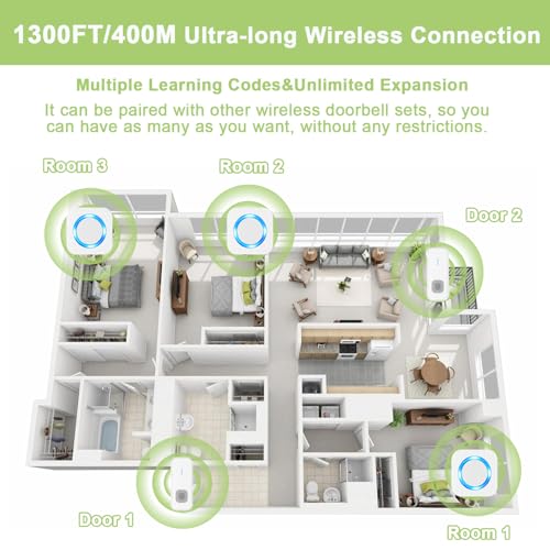 SURFOU Wireless Doorbell 2 Buttons 2 Receivers, 1300ft, 55 Chimes 5 Vol