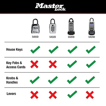 Master Lock Portable Key Lock Box, Combination Lock Box 2-Pack 5400EC2 - size: 2 Pack, style: Standard Shackle