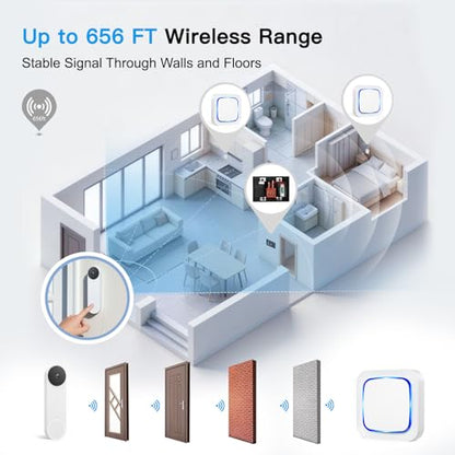 Wireless Doorbell Chime Extender for Google Nest Doorbell (Wired 2nd & 3rd Gen) & Nest Doorbell (Battery), Connects to Existing Hardwired Doorbell, Receiver with Wired Transmitter, 58 Chimes 5 Volume