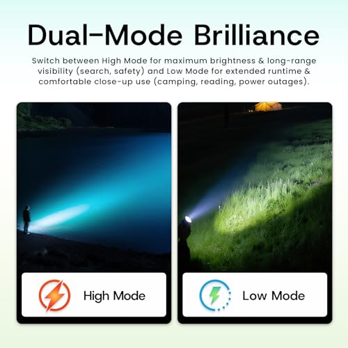 Rechargeable LED Flashlight, Super Bright High-Powered Aluminum Flash Light with Emergency Strobe - Dual Lighting Modes, Zoomable, IPX5 Water Resistant for Outdoors and Home Emergency