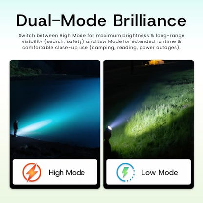 Rechargeable LED Flashlight, Super Bright High-Powered Aluminum Flash Light with Emergency Strobe - Dual Lighting Modes, Zoomable, IPX5 Water Resistant for Outdoors and Home Emergency