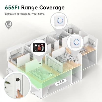 Wireless Doorbell Chime - Compatible with Google Nest Doorbell (Wired, 2nd Gen& 3rd Gen) and Google Nest Doorbell (Battery) with Wired Transmitter (1 Video Doorbell Extender 1 Receiver）