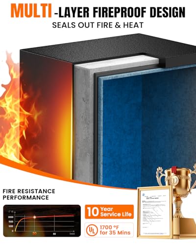 𝐔𝐩𝐠𝐫𝐞𝐝𝐞𝐝 2026 Fireproof Safes for Home| 1700°F 35-Min Protection - size: 2.8 Cuft-35MINS