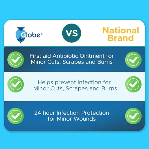 Globe Triple Antibiotic Ointment 0.9g Packets, First Aid 144-Count