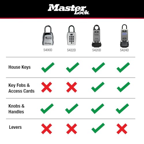 Master Lock Portable Key Lock Box, Combination Lock Box Holds 5 Keys 5400EC - size: 1 Pack, style: Standard Shackle