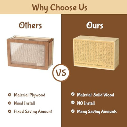 Bemaystar Personalized-Money-Saving-Box: Custom Name Wood Cash Savings Box with Money Challenge Targets, Piggy-Bank for Adults Kids - style: Personalized Money Box