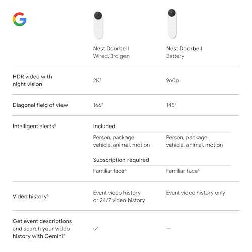 Google Nest Doorbell (Wired, 3rd Gen) - 2K Video, Live View - 2025 - Linen - color: Linen, style: Wired