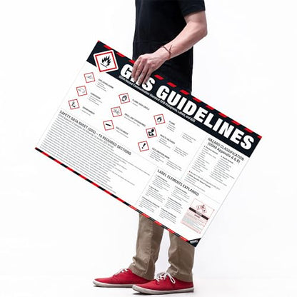 GHS Guidelines Poster – OSHA Hazard Communication Standard, GHS Pictograms, Hazard Classification, SDS 16 Sections & Chemical Labeling Reference Chart - style: GHS Guide