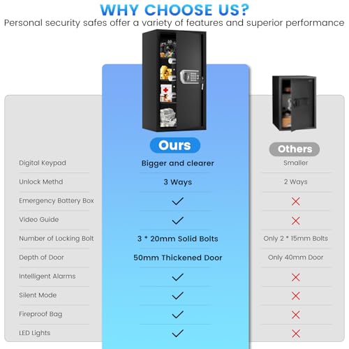 27.56"H Steel Safe Box, 6.0 Cuft Home Safes with Fireproof Waterproof Bag - size: 6.0 Cuft