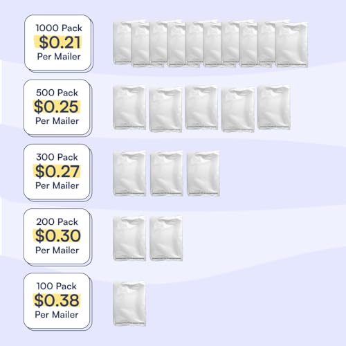 SMART 14.5x19 Recycled Poly Mailers - 200 Pack of White Eco-Friendly Packaging Mailing Bags | Recyclable & Sustainable, Cute & Stylish Small Business Supplies | 2.5 Mil Thick - 200 Pack - size: 14.5" x 19" (200 Mailers)