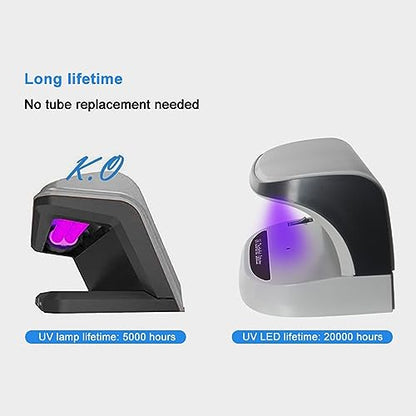 Counterfeit Bill Detector with LED Light, Multi Currency & Card Counterfeit Detector Money Checker, Counterfeit Detection for Credit Cards and ID Cards