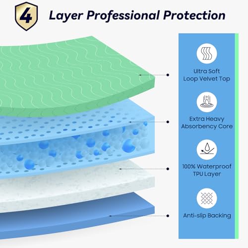 Fygrip 6 Pack 24” x 24” Extra Heavy Absorbency Washable Underpads Bed Pads - size: 6 Pack - 24" x 24"