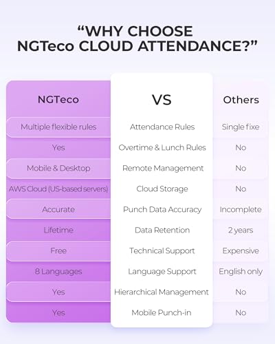 NGTeco Cloud Time Clock for Small Business, Real Remote Access, 4-in-1 Mode - color: White