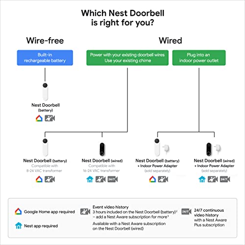 Google Nest Doorbell (Battery) - Ivy - color: Ivy, style: Battery