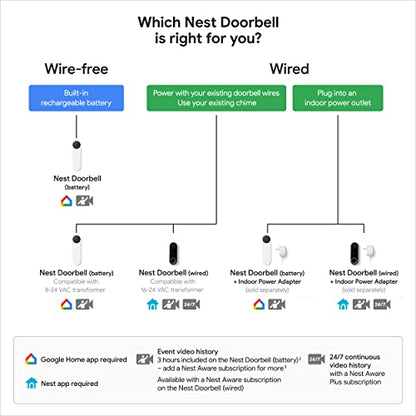 Google Nest Doorbell (Battery) - Ivy - color: Ivy, style: Battery