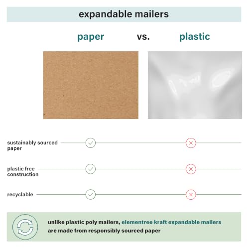 Elementree Small Recyclable Paper Mailers - 11" x 12.5" - 50 Count - Brown Expandable Envelopes & Shipping Bags - Made in the USA - Double-Walled Kraft Paper (00955) - size: Small
