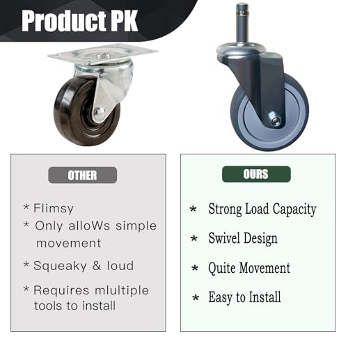 3 Inch Caster Wheels, 7/16 Inch x 1-3/8 Inch Stem Casters Set of 4, Heavy Duty Swivel Wheel No Brake, Thermoplastic Rubber, for Workbench Trolley, Furniture Dolly - style: 3 Inch without Brake