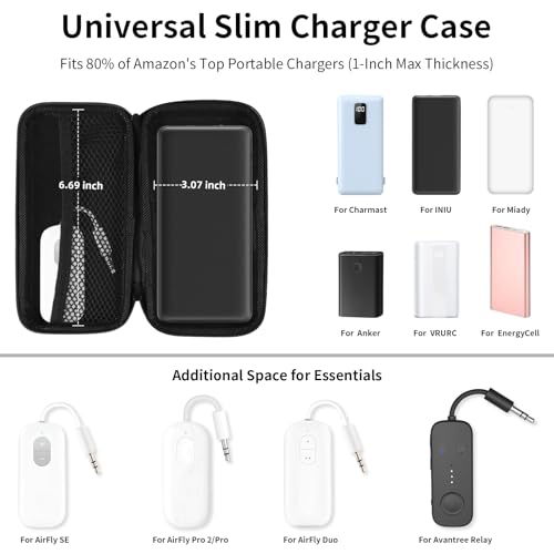 iMangoo Travel Essential Electronics Organizer Charger Case Carrying Pouch - color: Purple, size: Small
