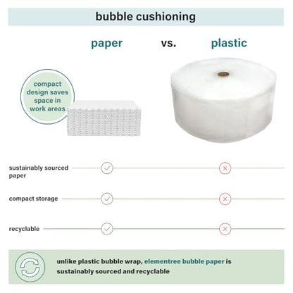 Elementree Paper Bubble Wrap Sheets for Packing, Moving, & Shipping - 12" x 12" x 250' - Eco-Friendly White Bubble Paper - Recyclable Cushioning Wrap - Made in the USA (01944) - size: 12" x 12" x 250' White
