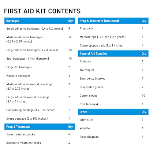 Marine Waterproof First Aid Kit for Boat, Kayak, Sailing & Beach