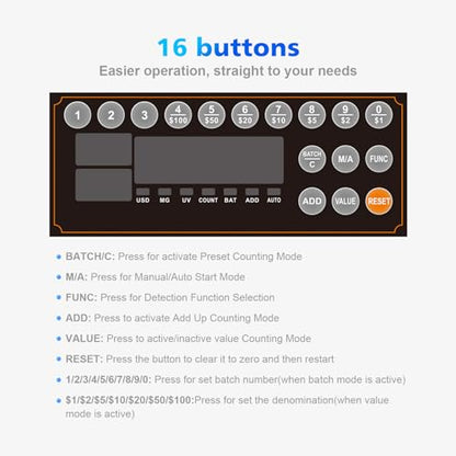 Aneken Money Counter with Value Count, 1300 Bills/Min for USD & EUR - color: White
