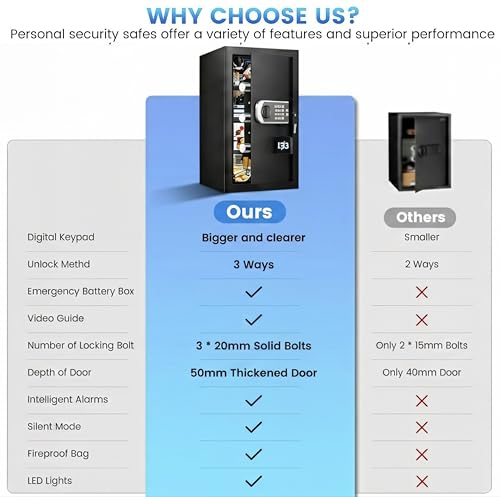 23.6" Tall Large Home Safe, 4.6 Cuft Safe Box with Fireproof Waterproof Bag - size: 4.6 Cuft