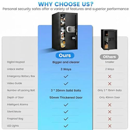 23.6" Tall Large Home Safe, 4.6 Cuft Safe Box with Fireproof Waterproof Bag - size: 4.6 Cuft