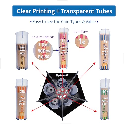 Byteen8 Manual Coin Counter Coin Sorter and Wrapper Machine, Easy to use
