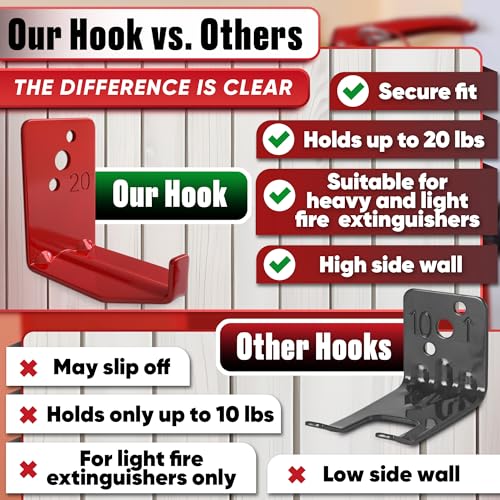 4 Pcs Fire Extinguisher Mount Brackets, 2.36 x 1.57 x 2.36 in (Red) - size: 2,36 * 2,36 * 1,57 in