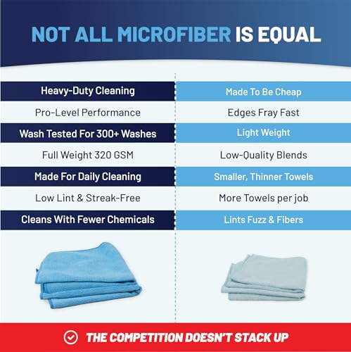 Microfiber Wholesale Cleaning Cloths (48 Pack) | Size 12" x 12"| All Purpose Microfiber Towels - Clean, Dust, Polish, Scrub, Absorbent (Black) - color: Black, size: 48 Count (Pack of 1)