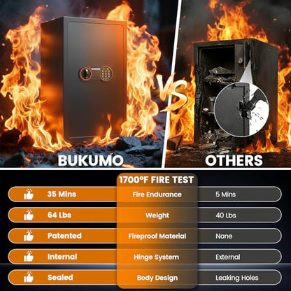 8.6Cub Large Fireproof Safe for Home Documents, 35-Min 1700°F Prtotection - size: 8.6 Cub-35MINS
