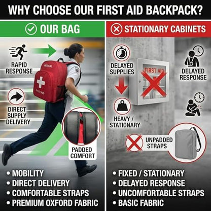 NOVO First Aid Backpack Empty, Medical Backpack, Red Emergency Backpack Bag