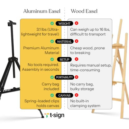 Portable Artist Easel Stand for Painting - Adjustable Height Painting Easel with Bag - Tabletop Art Easel for Painting Canvas Stand, Poster Stand & Wedding Signs Stand - Metal Tripod - 17x66 inches - style: 72"-2 pack