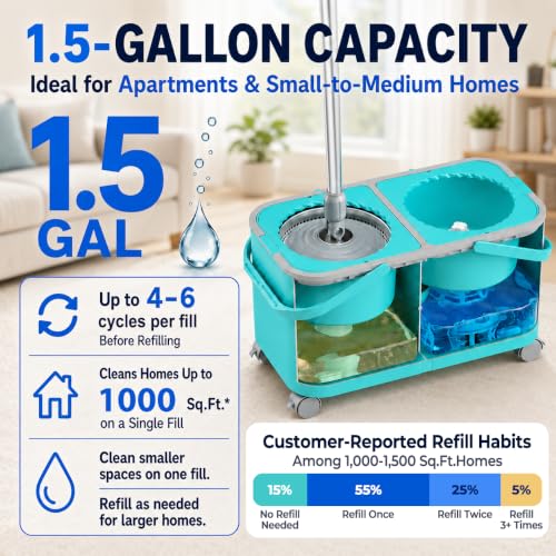RinseWise Easy-Use Gen 2 Mop Bucket, Clean/Dirty Water Separation, Blue - color: Easy-use Gen 2-blue