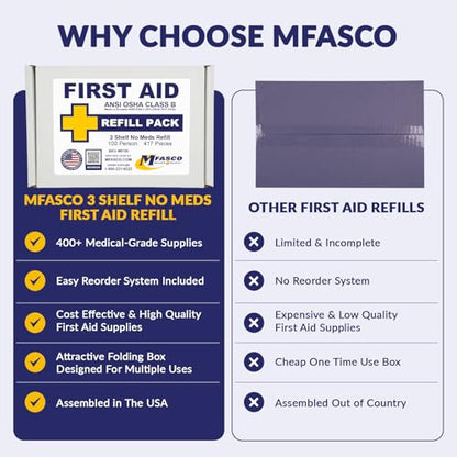 MFASCO First Aid Kit Refill Pack Workplace ANSI/OSHA 2021 Class B 417 Piece - size: 3 Shelf, style: Standard no Cabinet