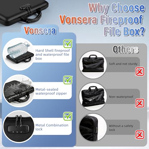 Fireproof Document Safe Box with Lockable Zipper, Hard-shell, 13 Pockets, Waterproof for Important Papers Binder, Fire/Water Resistant File Box for Travel, Home & Office, Organizer for Passport, Cards - size: M