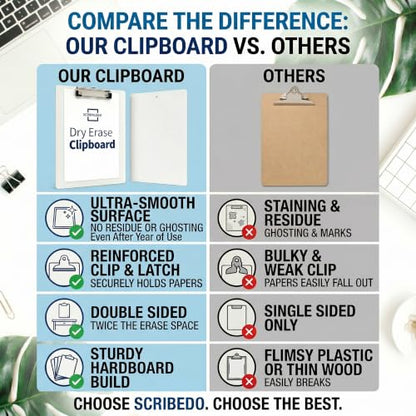 SCRIBBLEDO Dry Erase Clipboard Double Sided 9x12 with Erasers 30 Pack