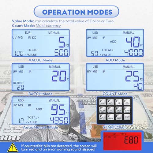 Money Counter Machine with Value Count,4" LED Display,Cash Counter for Dollar/Euro with UV/MG/IR/DD Detection, Bill Counting with Count/Add/Batch/Auto Modes,Bill Counter Fast Counting 1,200/Min