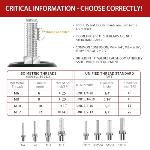 Finnhomy Caster Wheels 3 Inch Set of 4 Heavy Duty Threaded Stem Casters 1/2"-13x1-1/2 Swivel Rubber Industrial Castors Locking Wheels for Wire Shelving/Furniture/Carts Load Bearing 720 Lbs Gray - size: 1/2" -13 x 1-1/2" (with Brake)