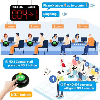 Take a Number System Now Serving Number Sign Simple Queue Management System with 3-Digit Ticket Dispenser Stand 000-999